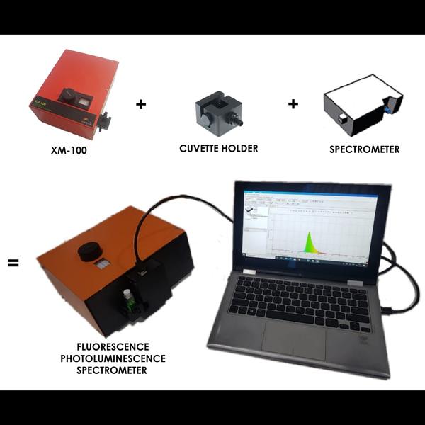 PL-100 features a highly versatile, cost effective and high-speedspectrometer with scan times of a few milliseconds to a few seconds.Fluorescence CCD array-based spectrometer with a wide excitation of200nm to 850nm and an emission range of 250nm to 1000nm. Thespectrometer can also be used for fluorescence measurements. Sampleholders can house liquids, solids and thin films.