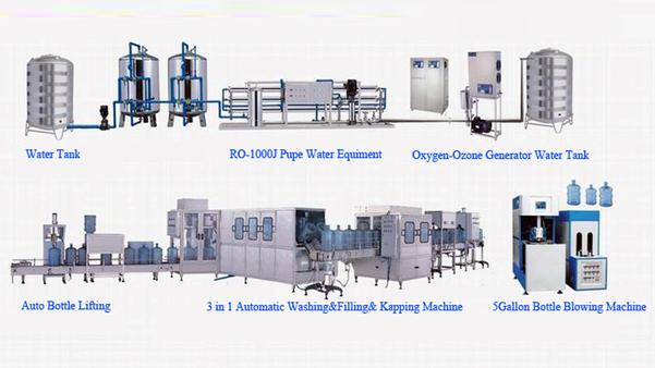 A Mineral Water Plant Setup is a complete system designed to purify and package safe drinking water using advanced technologies like RO, UV, and ozonation. It removes impurities, bacteria, and harmful chemicals while maintaining essential minerals for better taste and health.The setup includes filtration units, RO system, sterilization, mineral dosing, and automatic filling and packaging machines. Suitable for small to large-scale production, it ensures high efficiency, low maintenance, and compliance with BIS and FSSAI standards—making it ideal for starting a bottled water business.