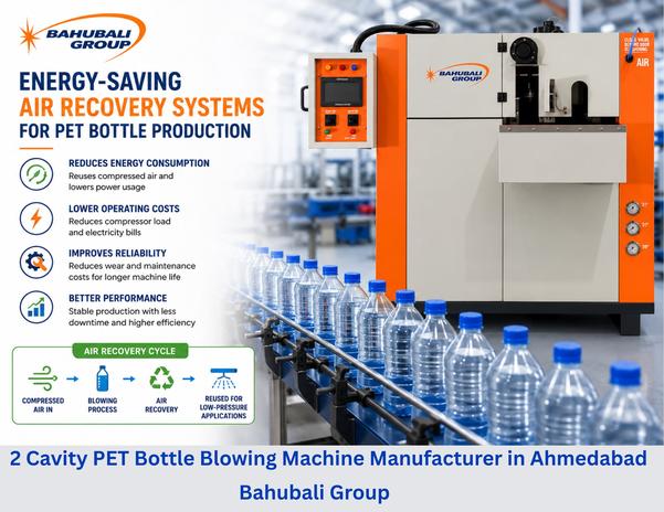 Bahubali Blowing Machine manufactures high-quality 2 cavity PET bottle blowing machines for fast and smooth bottle production. These machines are widely used for making mineral water bottles, juice bottles, edible oil bottles, soda bottles, cosmetic bottles, pharma bottles, and many other PET packaging products.Our machines are designed for high production with low electricity consumption and very low maintenance. The machine gives strong and clear bottles with accurate neck finishing and almost zero rejection during production. It also supports low weight PET preforms, which helps reduce raw material costs while maintaining good bottle strength.The machine comes with advanced PLC control, infrared heating system, smooth mould movement, and efficient air management for stable and reliable performance. Easy machine operation and less manpower requirement make it suitable for both small and large bottle manufacturing businesses.Bahubali 2 cavity PET blowing machines can produce up to 2500 bottles per hour with consistent quality and smooth production performance. The machine is built for long life, low downtime, and efficient operation in modern PET bottle manufacturing plants.Our machines are widely used by water plants, beverage industries, edible oil companies, cosmetic manufacturers, pharmaceutical industries, and FMCG businesses across Ahmedabad, Naroda GIDC, Vatva GIDC, Odhav, Kathwada, Changodar, Sanand, Bavla, Narol, Aslali, Sarkhej, and nearby industrial areas of Gujarat.Bahubali Blowing Machine also provides machine installation support, mould guidance, operator training, maintenance assistance, and fast online technical support for smooth production and customer satisfaction.Contact Bahubali Blowing Machine today for machine videos, price details, technical specifications, production information, and complete PET bottle manufacturing solutions.