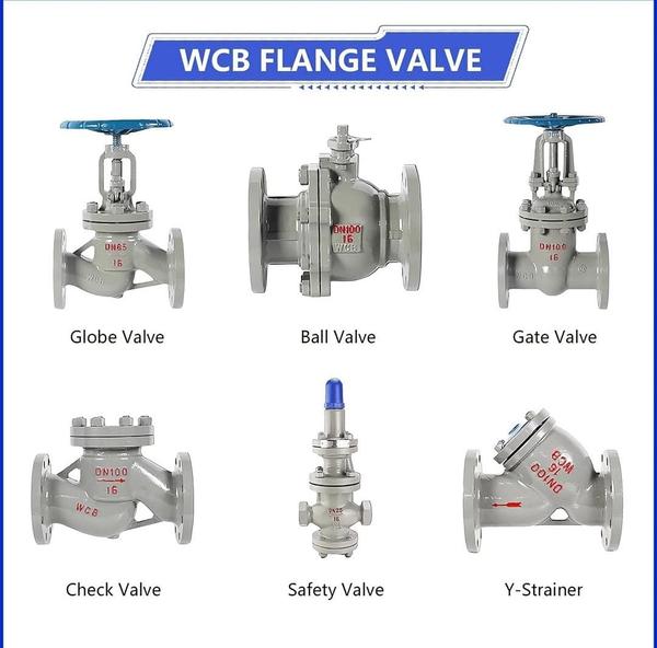 ## WCB Cast Steel vs. Stainless Steel Flanged ValvesThe provided images showcase a core selection of heavy-duty industrial flanged valves and pipeline components, comparing WCB Carbon Steel (Image 1) and Stainless Steel / CF8 (Image 2).Both sets are rated for PN16 pressure (indicated by the “16” cast on the valve bodies) and are designed to bolt directly between pipeline flanges.------------------------------## 1. Material Comparison & Identification* Image 1: WCB Flange Valves (Cast Carbon Steel)* Material Grade: ASTM A216 Grade WCB. * Visual Indicator: Distinct matte grey painted finish to protect the underlying carbon steel from atmospheric corrosion. * Best For: High-temperature utility lines, oil, gas, and non-corrosive steam/water applications.* Image 2: CF8 / Stainless Steel Flange Valves* Material Grade: ASTM A351 Grade CF8 (Cast 304 Stainless Steel). * Visual Indicator: Bright, unpainted, semi-polished metallic cast finish. * Best For: Highly corrosive chemical processing, food and beverage manufacturing, pharmaceuticals, and marine environments.------------------------------## 2. Breakdown of Components Shown## 🛠️ Isolation & Flow Control Valves* Gate Valve: Features a multi-turn blue handwheel that lowers a solid wedge perpendicular to the flow path. It provides a full, unobstructed bore when fully open, making it perfect for on/off isolation with minimal pressure drop.* Globe Valve: Utilizes a multi-turn blue handwheel to lower a plug or disc into an internal S-shaped seat chamber. This design is engineered specifically for throttling and fine flow regulation, though it introduces a higher pressure drop.* Ball Valve: A quarter-turn valve (actuated by a top lever stem or gear) featuring an internal spherical ball with a bored hole. It offers rapid quarter-turn isolation and a tight bubble-tight seal.## 🛡️ Protection & Process Components* Check Valve (Swing Style): A self-actuating safety valve with a top bolted bonnet. It utilizes an internal swinging disc that automatically opens with forward fluid velocity and slams shut under gravity or backpressure to prevent reverse flow.* Y-Strainer: A mechanical filtration component featuring a slanted chamber. It houses a removable perforated metal mesh basket that intercepts solid debris to shield downstream valves, pumps, and instrumentation from damage.* Safety Valve (Image 1 Only): A spring-loaded overpressure safety device with an adjustable blue protective cap. It automatically cracks open at a calibrated pressure threshold to relieve dangerous system spikes.* Foot Valve (Image 2 Only): A specialized check valve paired with an integrated dome-shaped suction strainer. It is installed at the lowest intake point of a pump suction line to filter coarse debris and maintain prime by preventing fluid drain-back.------------------------------Would you like to look up the exact flange drilling dimensions (such as bolt circle diameters) for these PN16 sizes (DN25, DN50, DN65, or DN100), or check their maximum temperature-pressure rating tables?