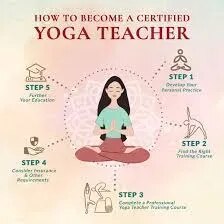 A Diploma in Yoga Teacher