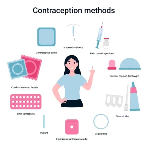 BIRTH CONTROL product image