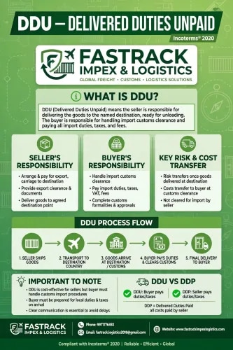 DDU CARGO product image