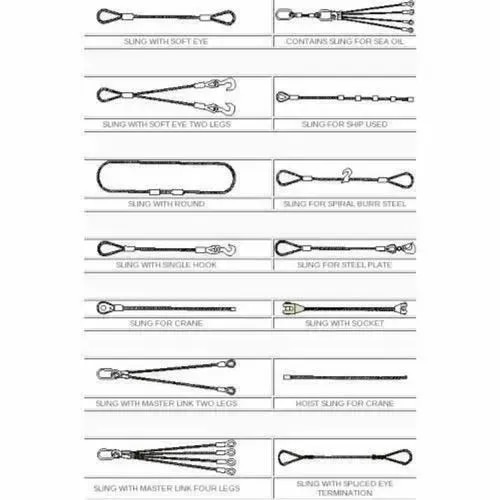 Wire Rope & Wire Rope Slings Rs 42 / Meter product image