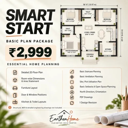 Smart Start – Basic Plan Package product image