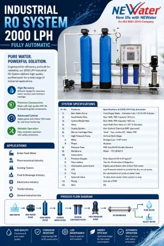 2000 LPH Full Auto RO Plant product image