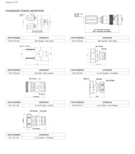 STANDARD SERIES ADAP BNC-4.3-10-N